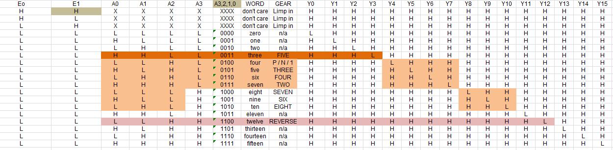 demultiplex table.jpg