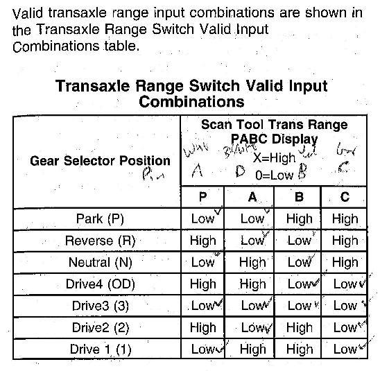 Range Selector Table