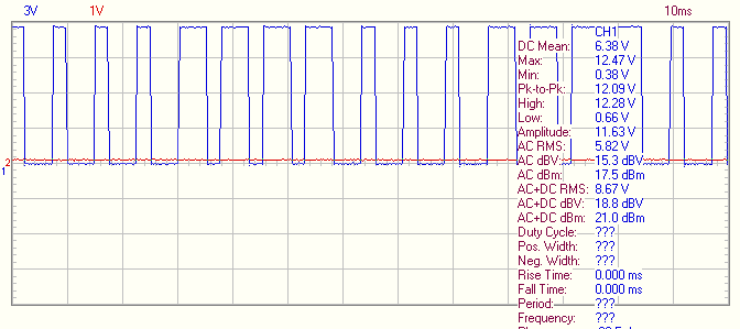 poor duty cycle