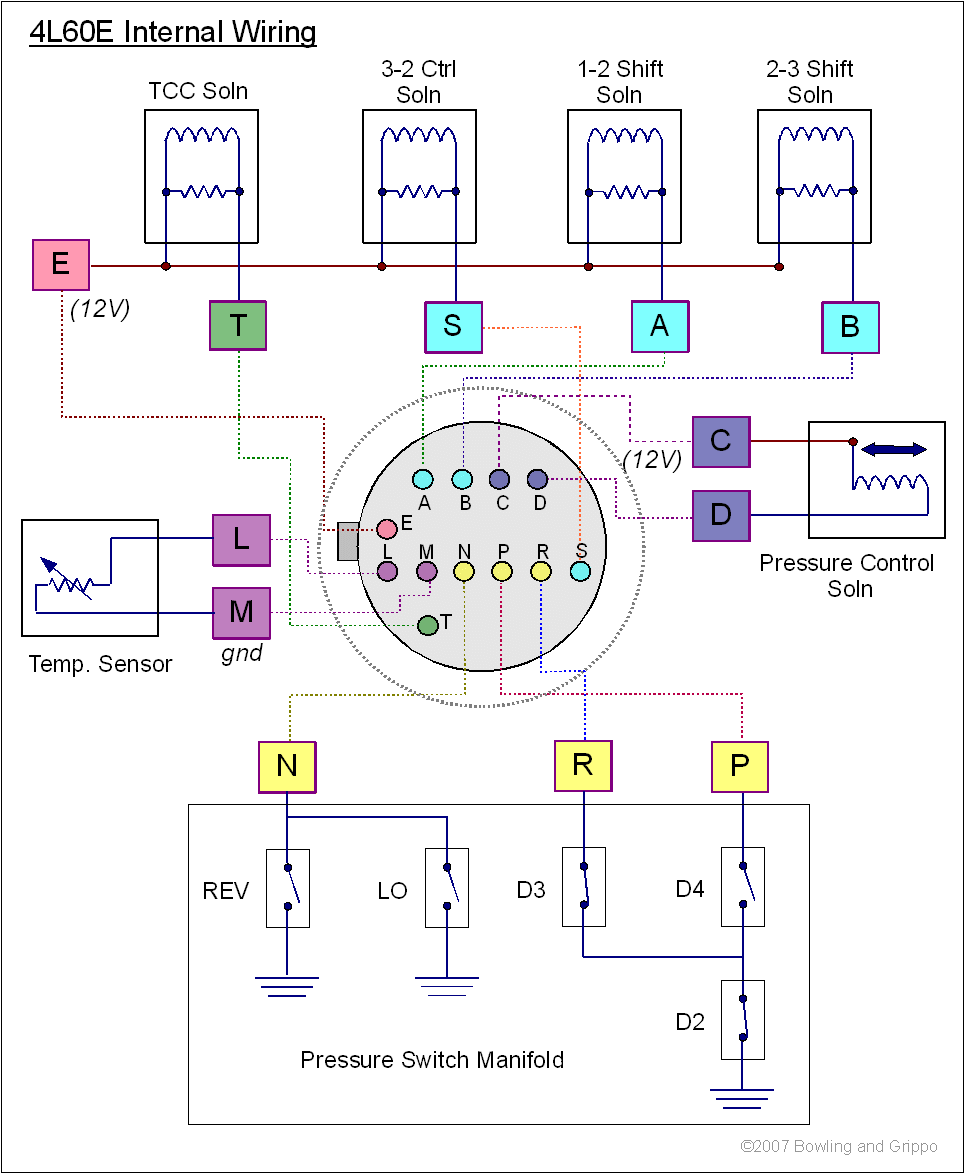 MegaShift 4L60E 4L80E Wiring-Diagram GPIO Board from Bowling and Grippo