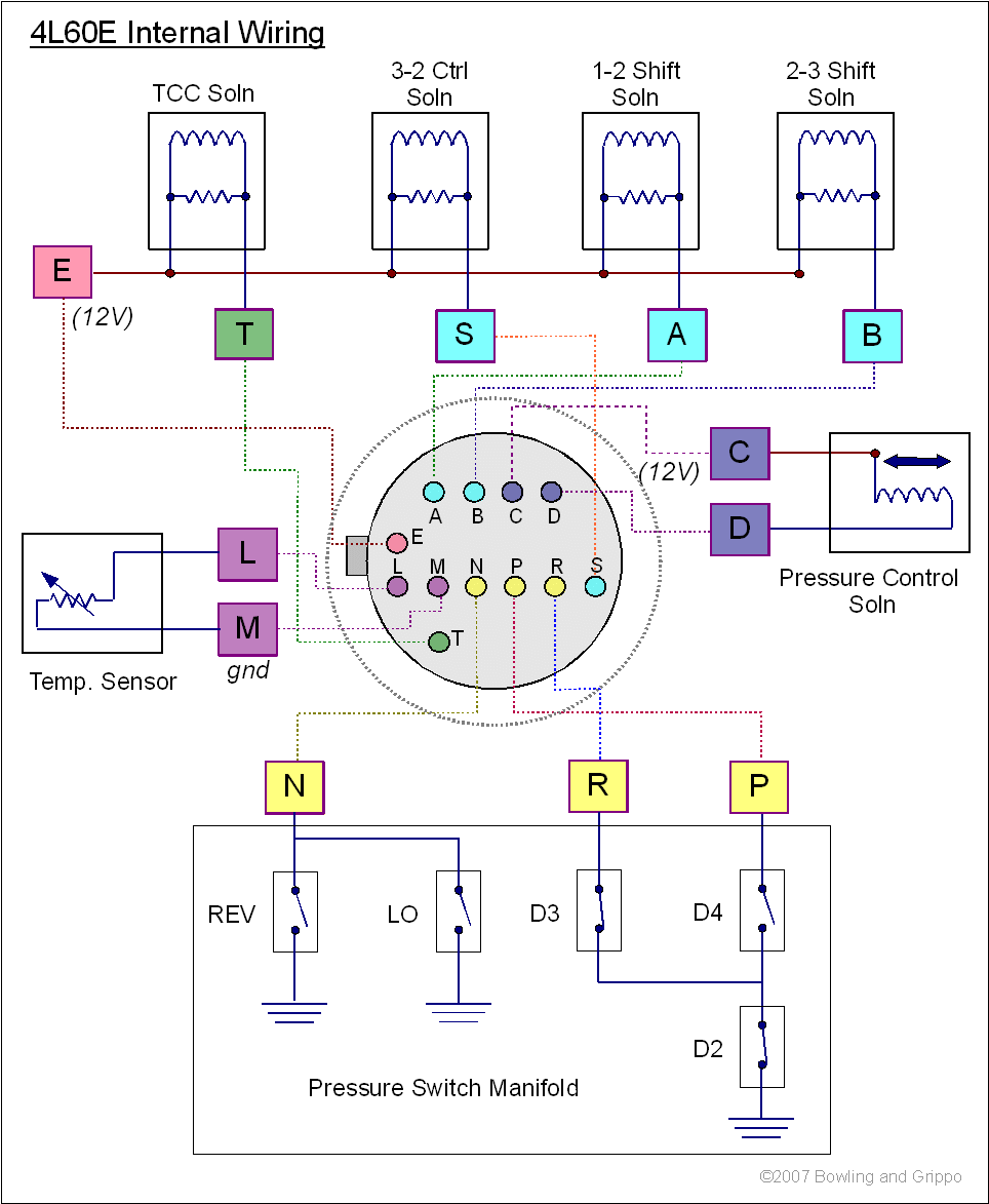 Megashift 4l60e