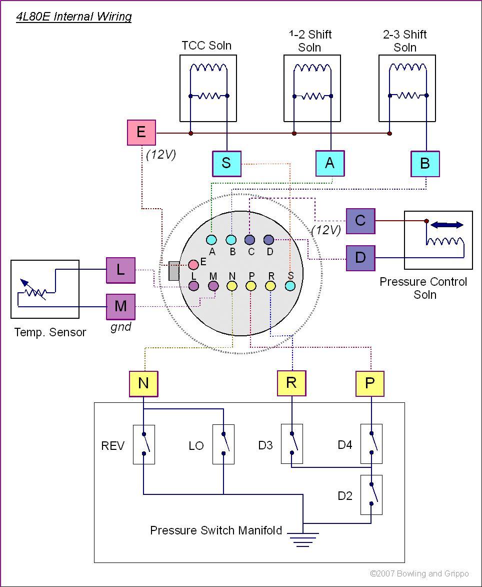 The corresponding AMPseal connections for the control/sense functions are: