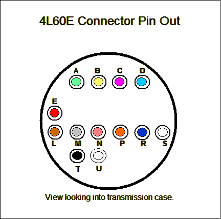 4l60e Identification Chart